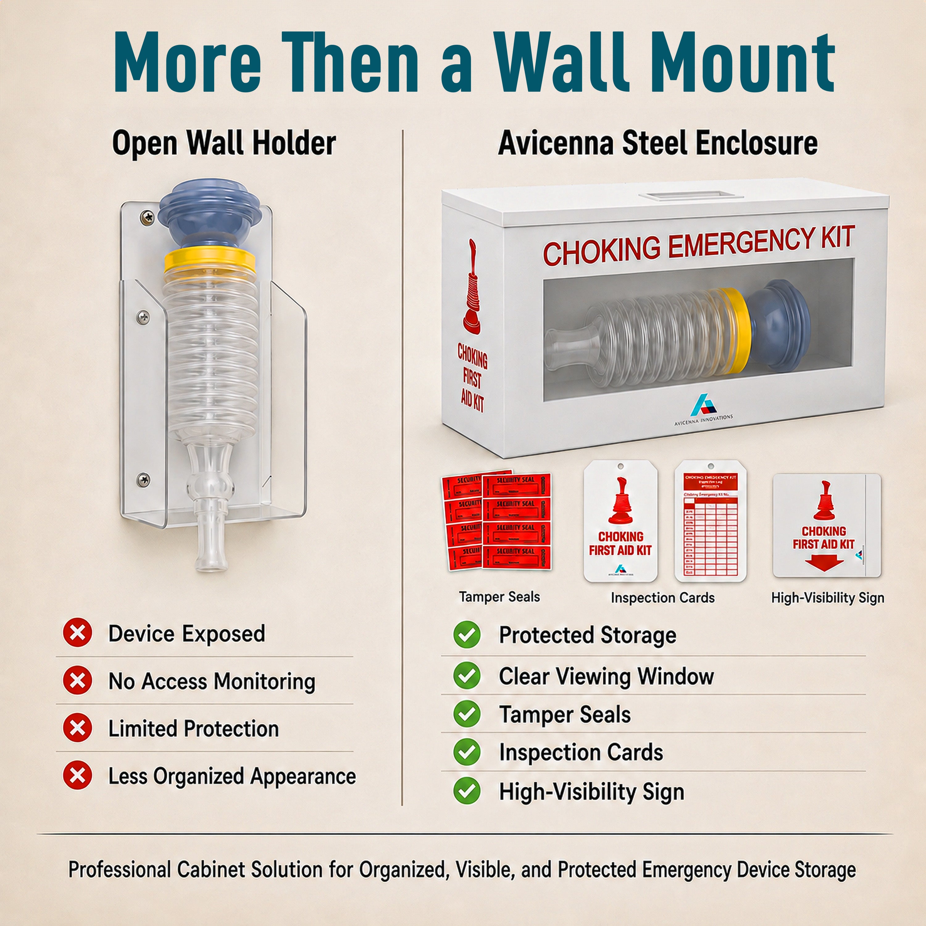 Ready-to-Deploy Choking Emergency Cabinet Wall Mount