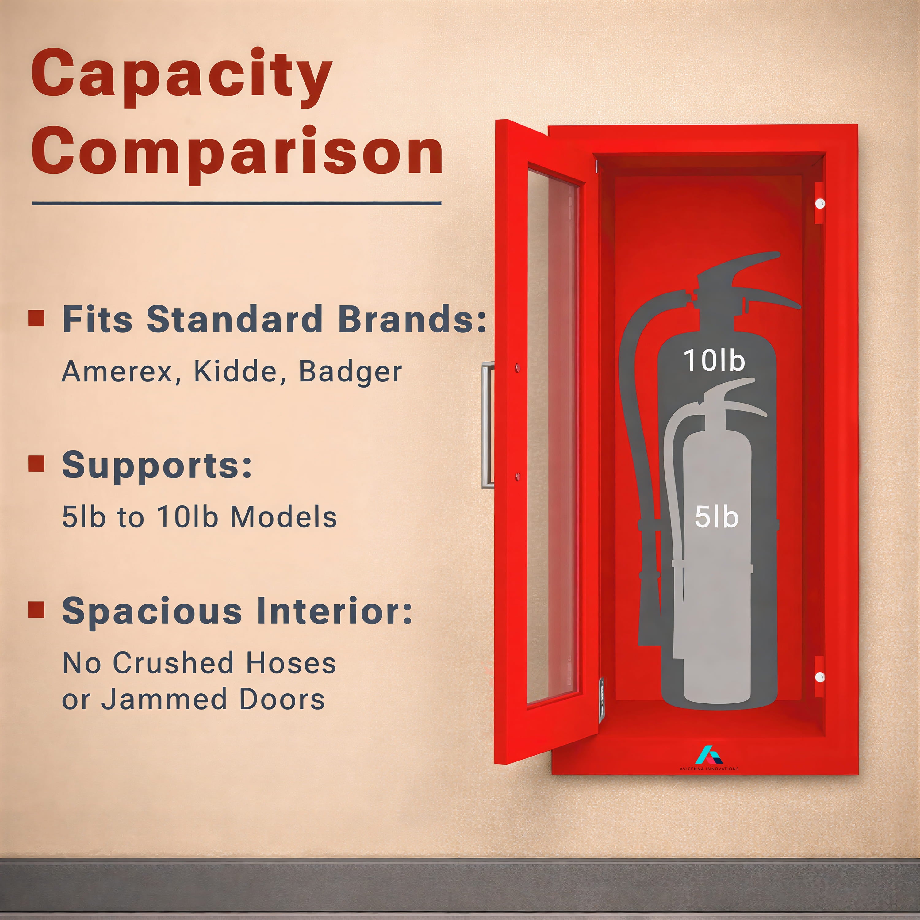 Avicenna Innovations Semi-Recessed Fire Extinguisher Cabinet Red with Quick-Access Magnetic Door